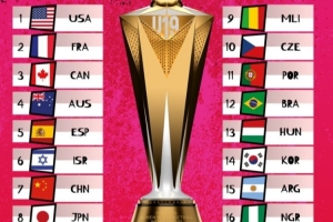 华体会官方网站-U19女篮世界杯实力榜：美国领跑 中国队力压日本位列第7&amp;同组第2